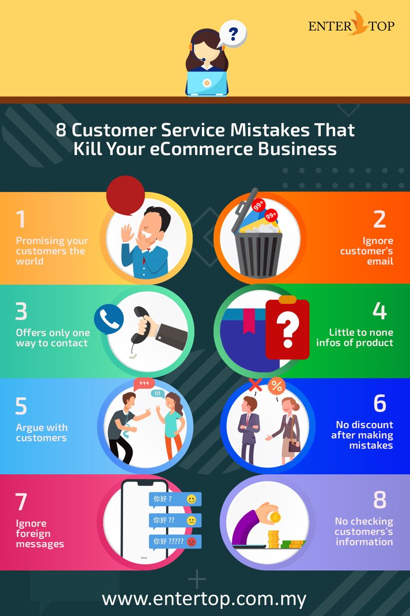 8 Customer Service Mistakes that kill Your eCommerce Business ...