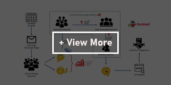 email personalisation process flow diagram